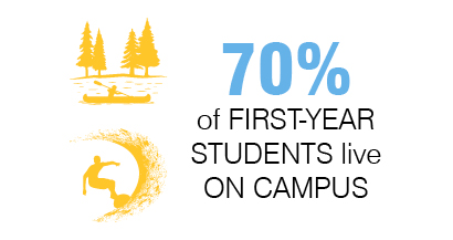 70% 1st year live on campus